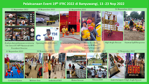 Duta ERT KPP Nasional  Event 19th IFRC 2022 13 – 23 November 2022 di Banyuwangi